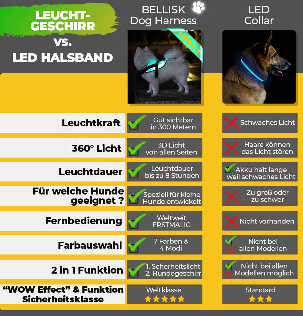LED Sicherheitsgeschirr für kleine Hunde und Welpen