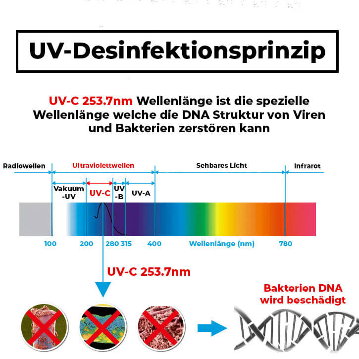 SMARTPHONE STERILISATOR